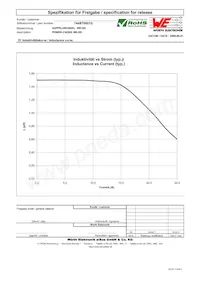 7448700015 Datenblatt Seite 2