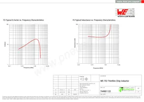 744901122 Datasheet Page 2