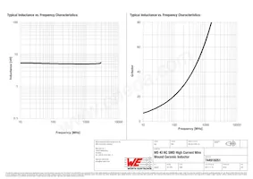 744916051 Datasheet Pagina 2