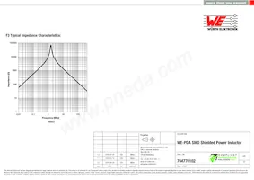 784770102 Datasheet Page 3