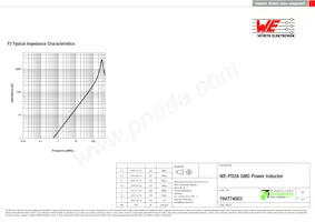 784774003 Datasheet Page 3