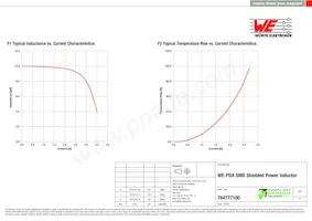 784777100 Datasheet Pagina 2