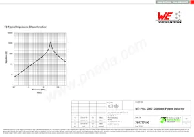 784777100 Datasheet Pagina 3