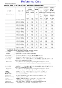 #A921CY-680M=P3 Datasheet Pagina 2