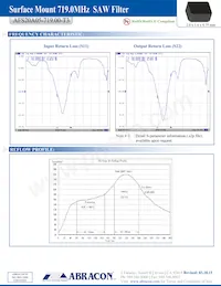 AFS20A05-719.00-T3 Datasheet Page 3