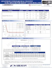 ASEMDLV-LR-T3 Datasheet Pagina 2