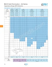 AU105C105KA72A Datasheet Pagina 2