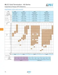 AU105C105KA72A Datasheet Pagina 4