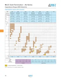 AU105C105KA72A Datasheet Pagina 6