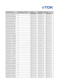 B32633A1472J189 Datasheet Pagina 2