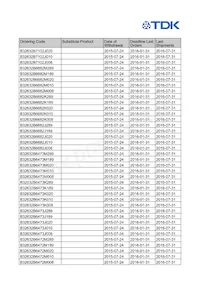 B32633A1472J189 Datasheet Pagina 5