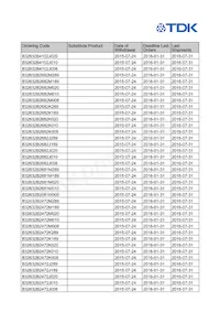 B32633A1472J189 Datasheet Pagina 10