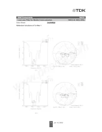 B39192B4218U810 Datasheet Pagina 7