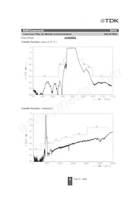 B39941B4121U510 Datasheet Page 6