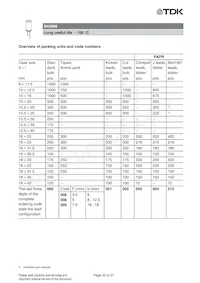 B43888A1476M000 Datasheet Page 20