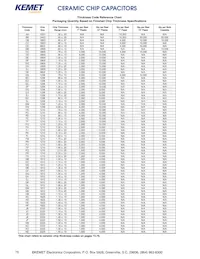 C0603C225K9PALTU Datasheet Pagina 2