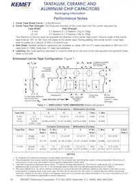 C0603C225K9PALTU Datasheet Pagina 4