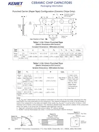 C0603C225K9PALTU Datasheet Pagina 6