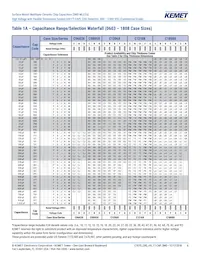 C2225X102JZGACTU Datasheet Page 6