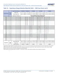 C2225X102JZGACTU Datasheet Page 7