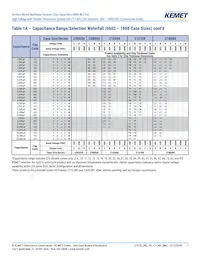 C2225X102JZGACTU Datasheet Pagina 7