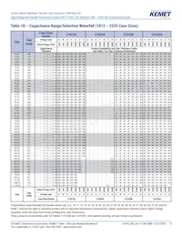 C2225X102JZGACTU Datasheet Pagina 8