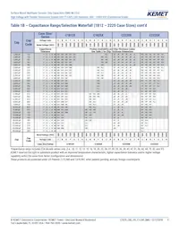 C2225X102JZGACTU Datasheet Page 9