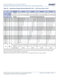 C2225X102JZGACTU Datasheet Pagina 9