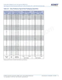 C2225X102JZGACTU Datasheet Pagina 10