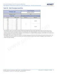 C2225X102JZGACTU Datasheet Pagina 11