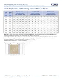 C2225X102JZGACTU Datasheet Page 12