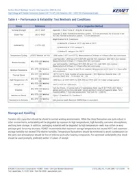 C2225X102JZGACTU Datasheet Pagina 14