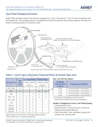 C2225X102JZGACTU Datasheet Page 16