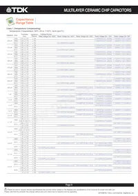 C3225NP01H333J160AA數據表 頁面 10