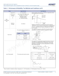 C921U222MUVDBA7317 Datasheet Page 8