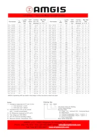 CAB-2.2-47 Datasheet Page 2