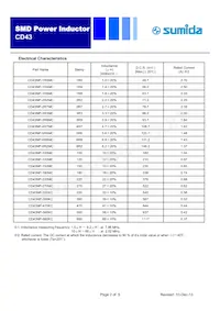 CD43NP-8R2MC Datasheet Page 2