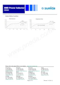CD43NP-8R2MC Datasheet Pagina 5
