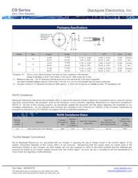 CDM14ZA0R00 Datasheet Pagina 2