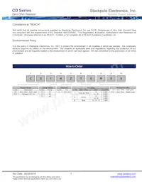 CDM14ZA0R00 Datasheet Page 3