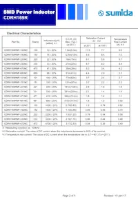 CDRH169RNP-330MC Datasheet Pagina 2