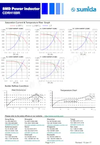 CDRH169RNP-330MC Datasheet Page 4