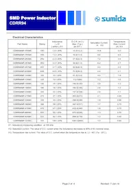 CDRR94ANP-820MC Datasheet Pagina 2