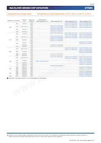 CGA5L3X5R1H475M160AB Datasheet Page 20