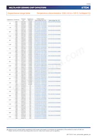 CGA6P2X7R1H105K160AA Datasheet Page 12
