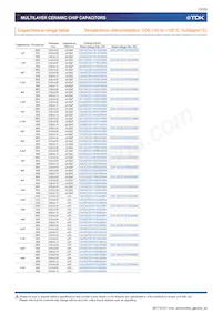 CGA6P2X7R1H105K160AA 데이터 시트 페이지 12