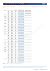 CGA6P2X7R1H105K160AA Datasheet Page 13