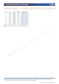 CGA6P2X7R1H105K160AA Datasheet Page 14