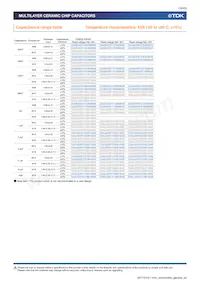 CGA6P2X7R1H105K160AA Datasheet Page 16