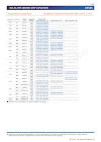 CGA6P2X7R1H105K160AA Datasheet Pagina 17